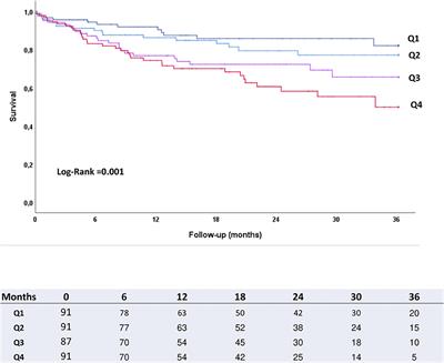 Potential Role and Prognostic Value of Erythropoietin Levels in Patients With Severe Aortic Stenosis Undergoing Transcatheter Aortic Valve Replacement